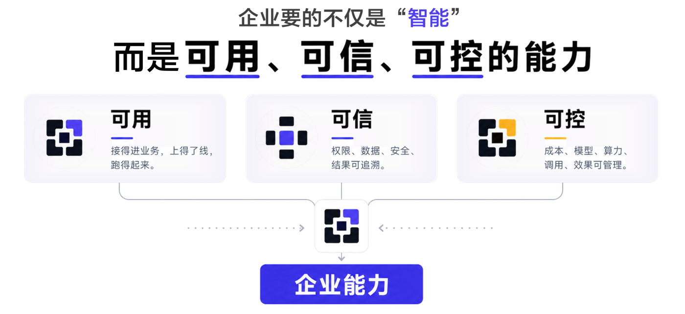 企业要的不仅是智能：可用、可信、可控的能力