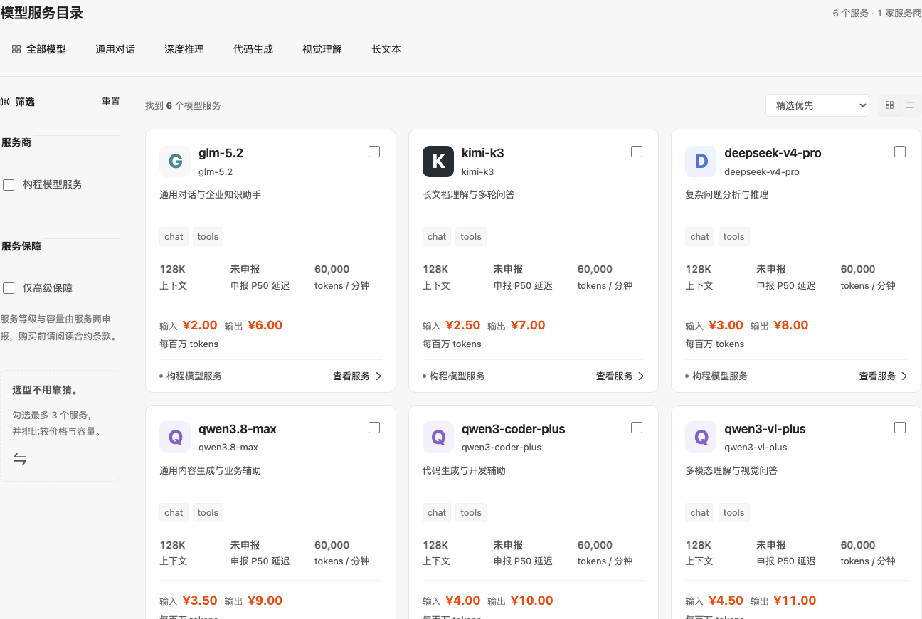 市场门户的模型服务目录